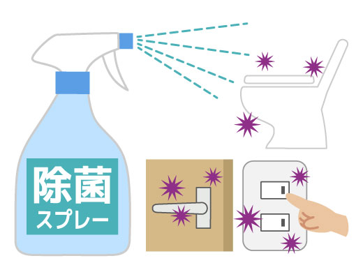 次亜塩素酸Ｎａによる除菌・消臭